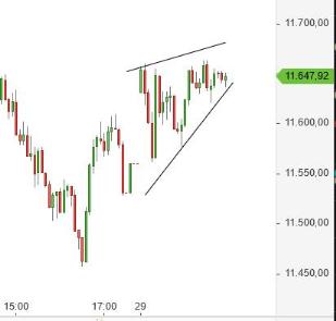 Börse ein Haifischbecken: Trade was du siehst 1209687