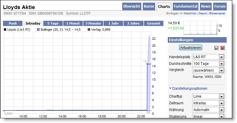 Royal Bank of Scotland 271088