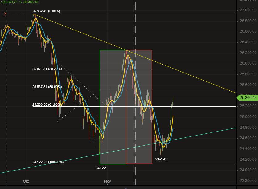 2018 QV-GDAXi-DJ-GOLD-EURUSD-JPY 1085198