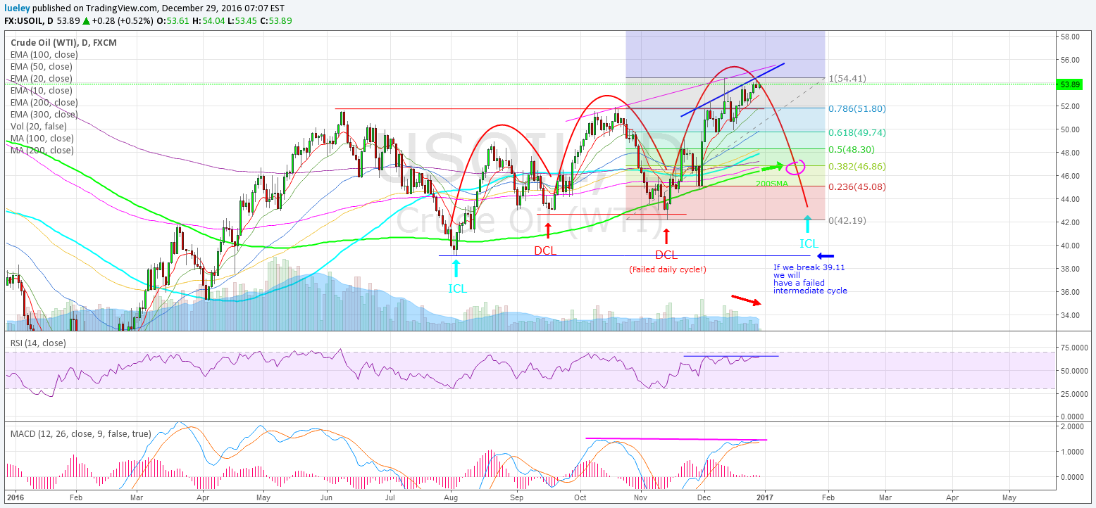 2017 QV-GDAXi-DJ-GOLD-EURUSD-JPY 961004