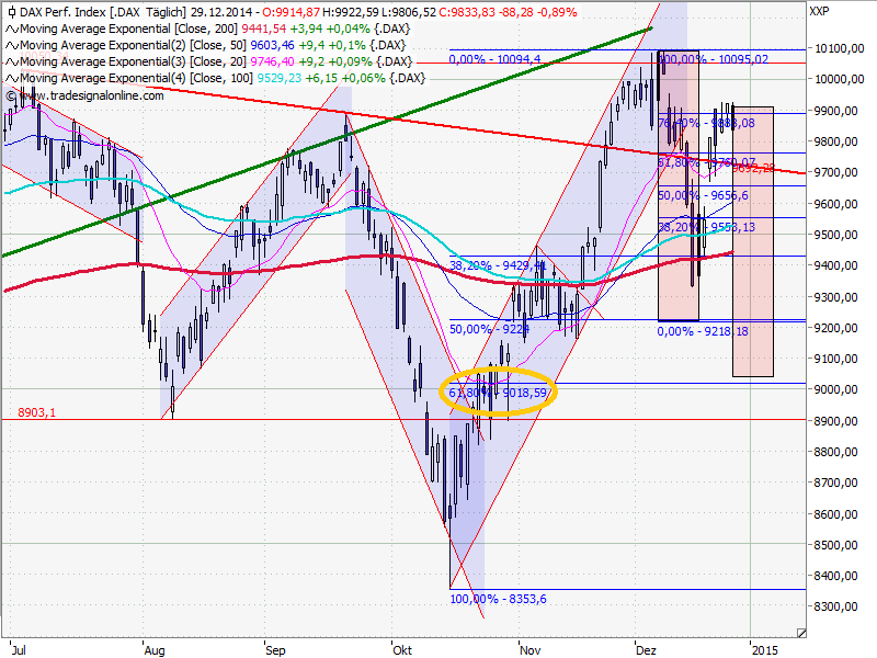 2015 QV DAX-DJ-GOLD-EURUSD-JPY 785183