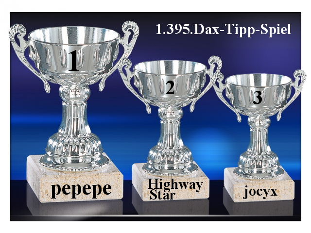 1.396.DAX Tipp-Spiel, Donnerstag, 07.10.10 349640