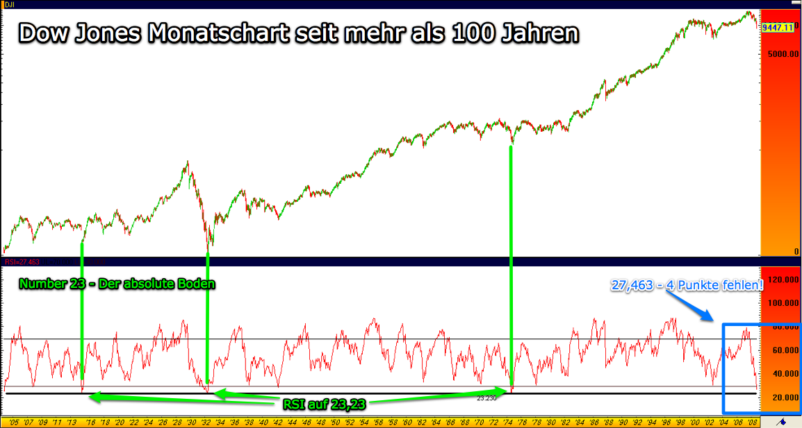 Der Antizykliker-Thread 192169