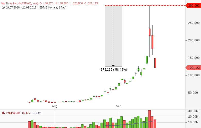 Der USA Bären-Thread 1075475