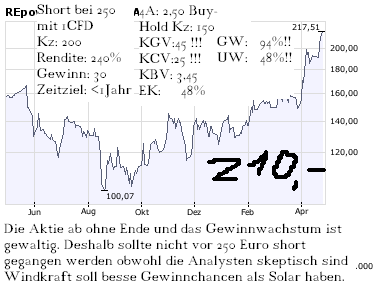 Repower Systems- hohes Kurspotenzial 164700