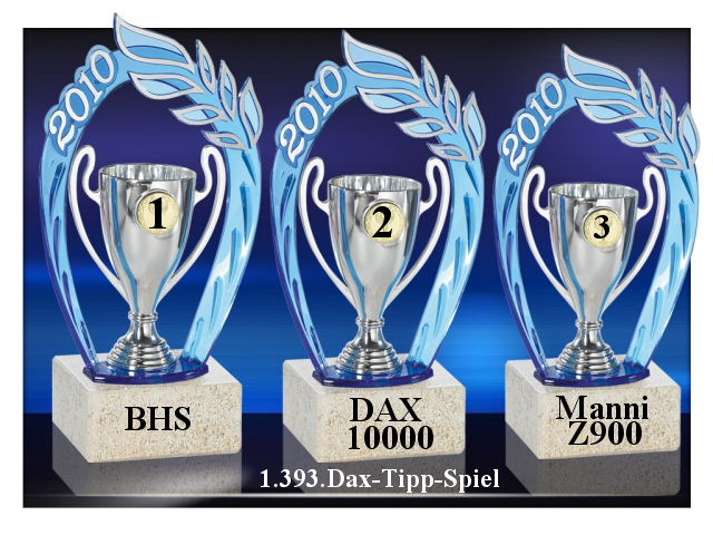 1.394.DAX Tipp-Spiel, Dienstag, 05.10.10 349203