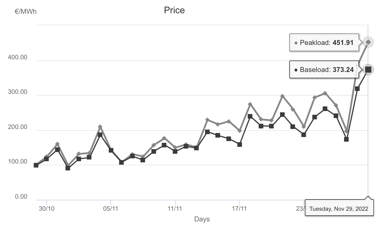 Börse ein Haifischbecken: Trade was du siehst 1344099
