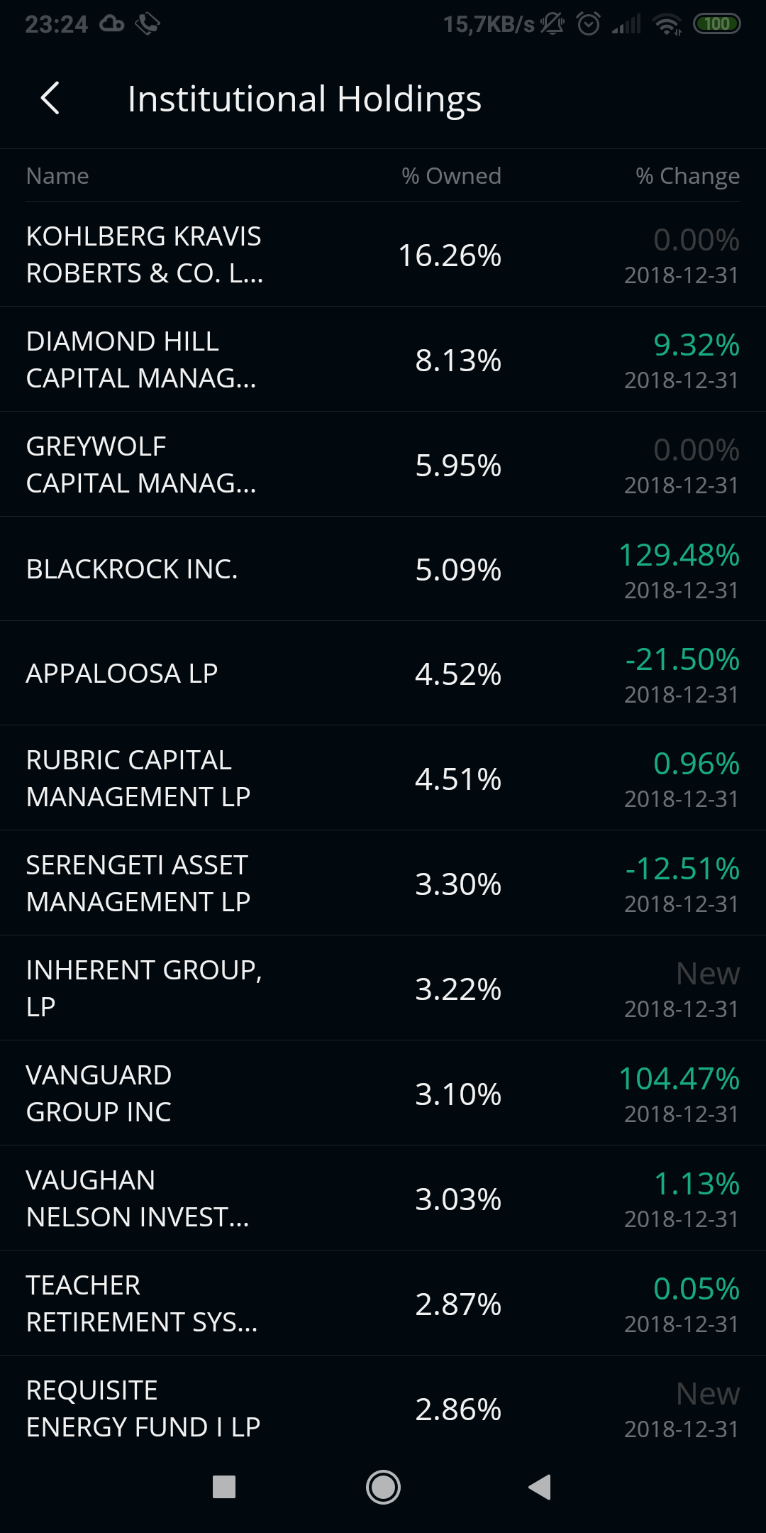 COOP News (ehemals: Wamu /WMIH) 1103191