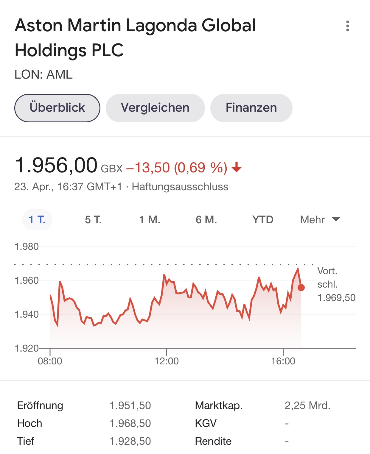 Aston Martin (WKN A2QJD4) 1248469