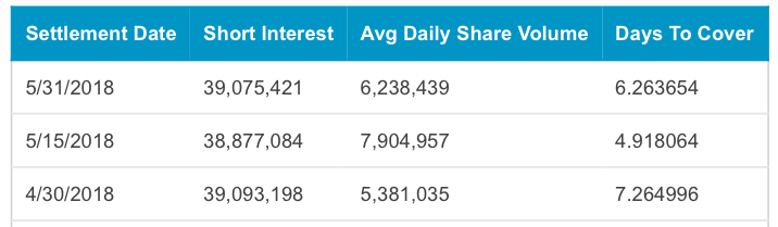 Tesla - Autos, Laster, Speicher und Solardächer 1060812