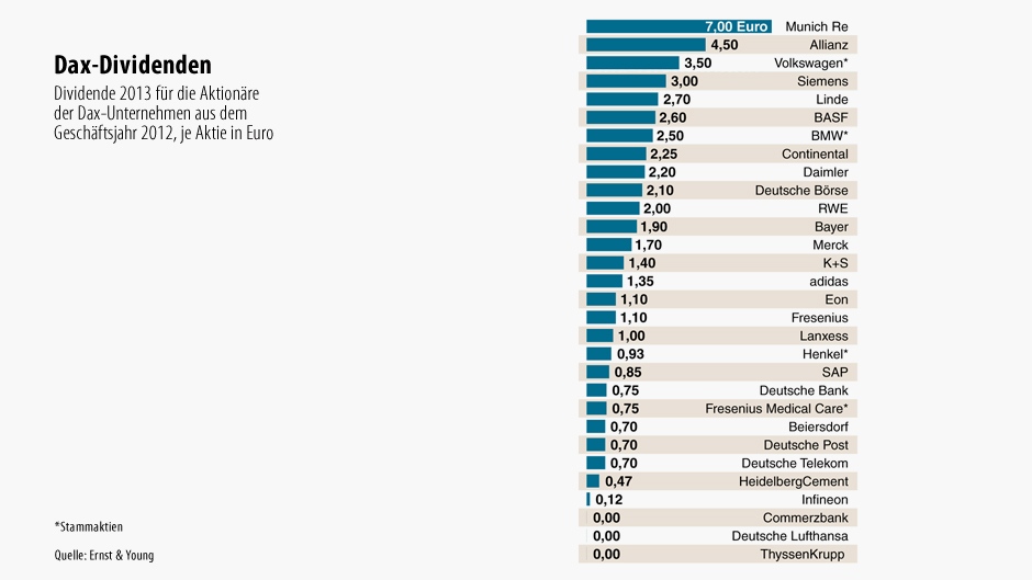 RWE/Eon - sell out beendet? 594943