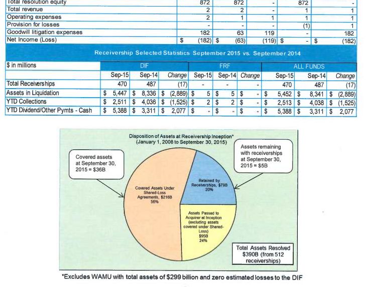COOP News (ehemals: Wamu /WMIH) 1079253