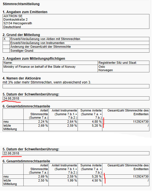 Aixtron- und die Banken stufen fröhlich auf kaufen 1071687