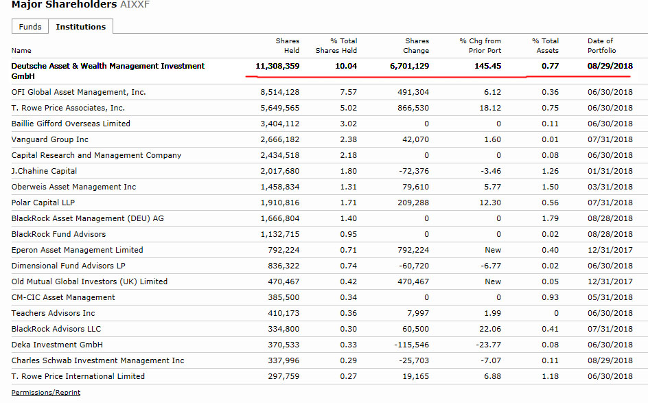 Aixtron- und die Banken stufen fröhlich auf kaufen 1071853