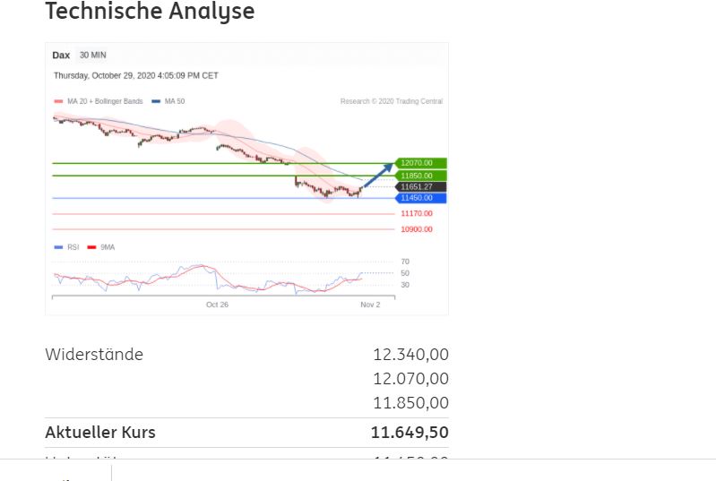 Börse ein Haifischbecken: Trade was du siehst 1209798
