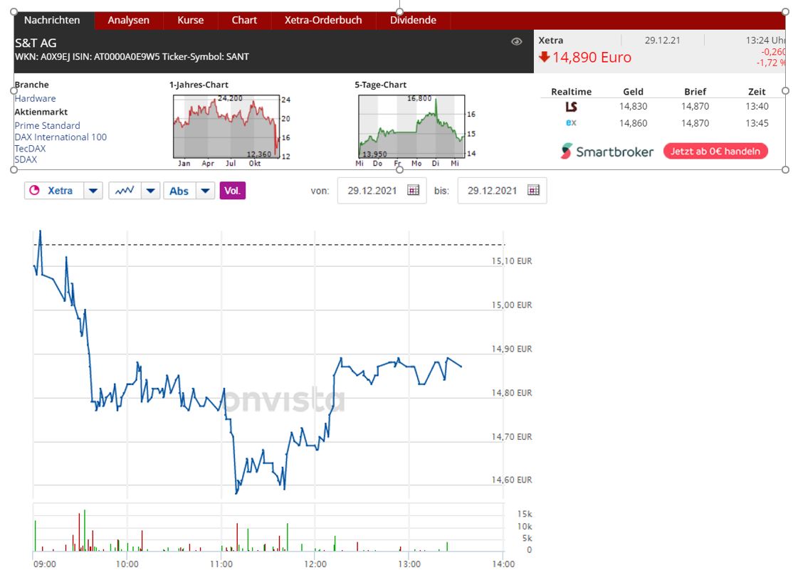 S+T AG - neuer TecDAX Kandidat? 1290996