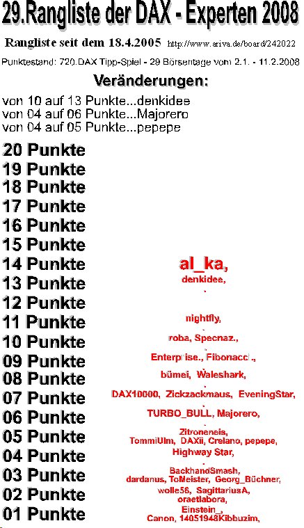 721.DAX Tipp-Spiel, Dienstag, 12.02.08 147669