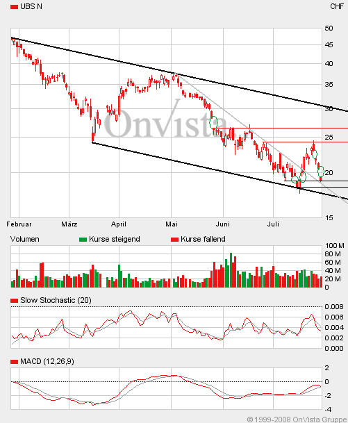 Das Bärengebrüll wird schon wieder lauter, 177250