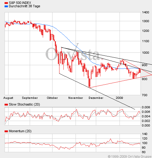 Quo Vadis Dax 2009 213452