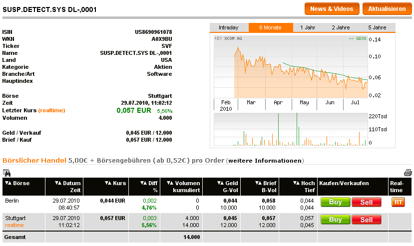 SDSS - Die Zukunft der ... 334764