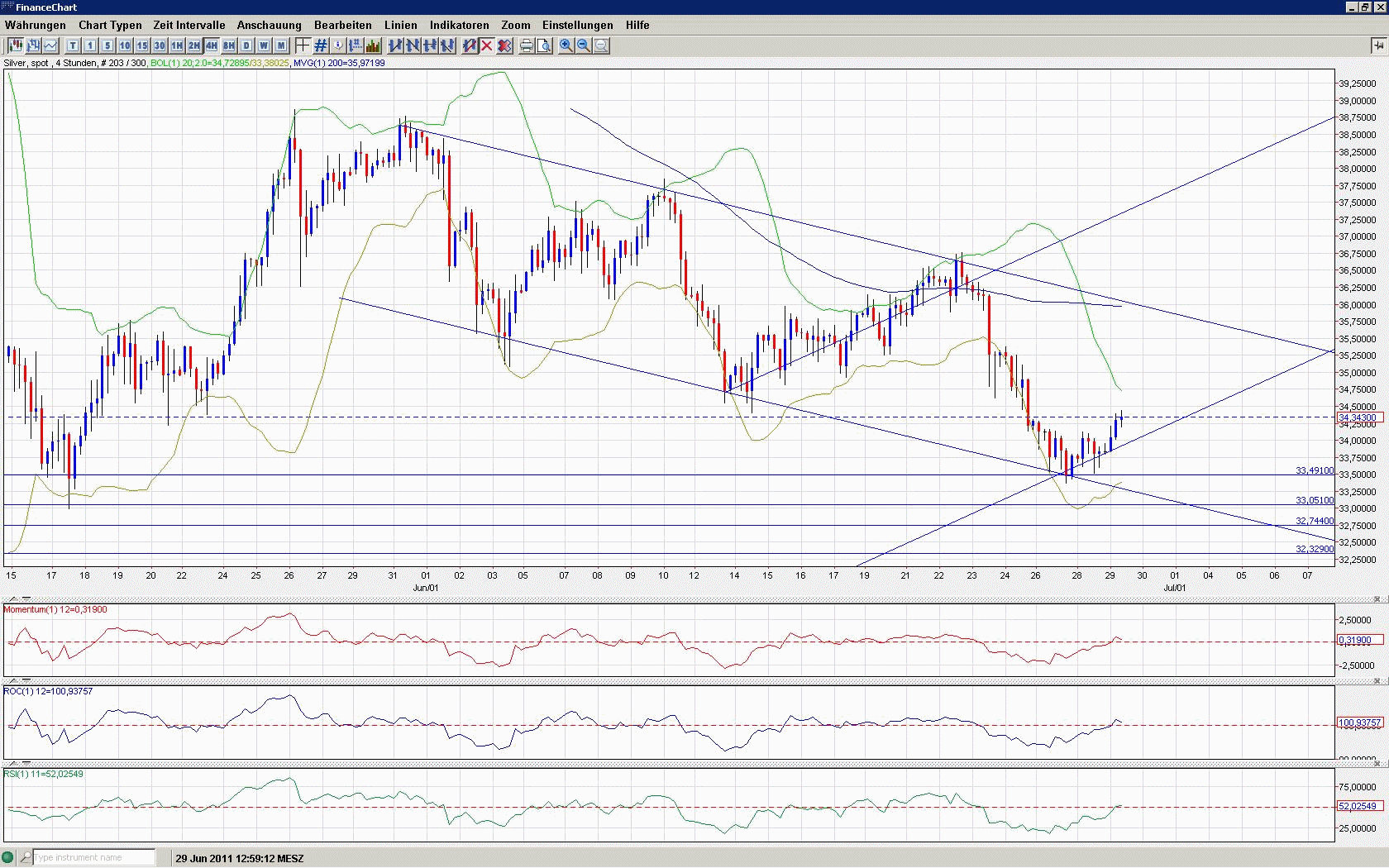 Thread für Papiertiger 416140