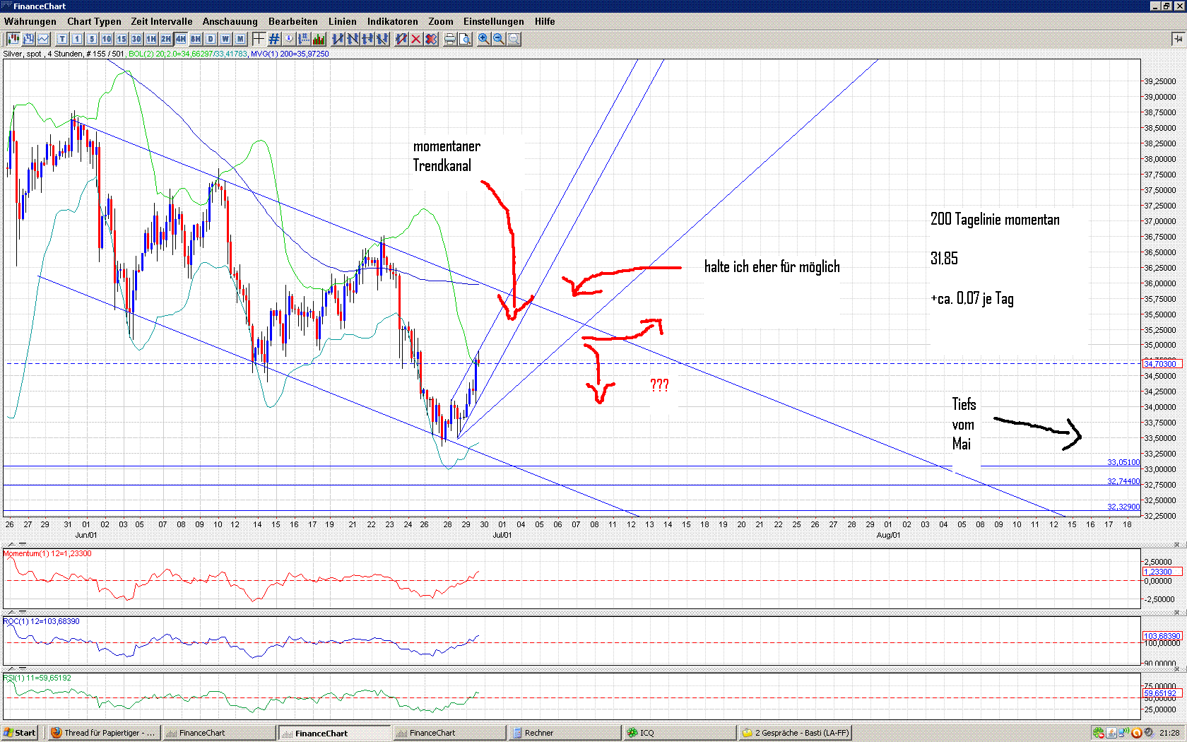 Thread für Papiertiger 416285