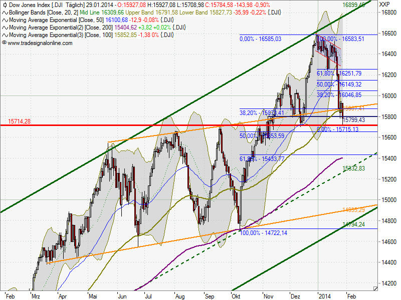 2014 QV DAX-DJ-GOLD-EURUSD-JPY 688602