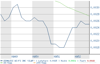 SEAMLESS WI FI kurz vor EXPLOSION! 74188
