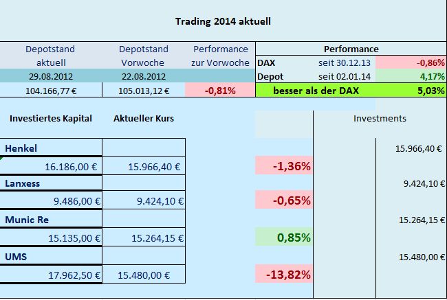 Trading 2014 aktuell 752672