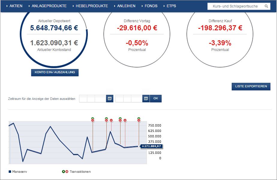 Brent Crude Rohöl ICE Rolling 836880