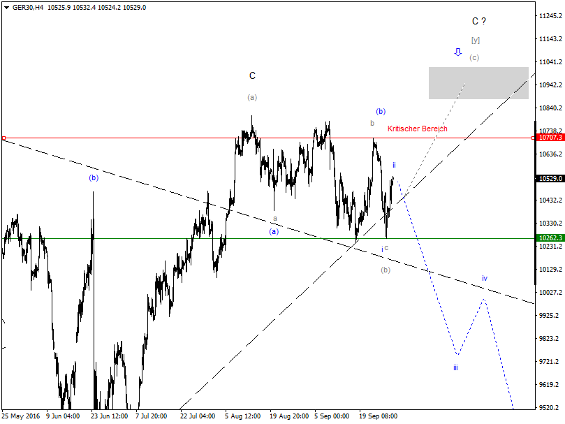 DAX-Future Eugen`s Einschätzungen EWA-Trading. 942161