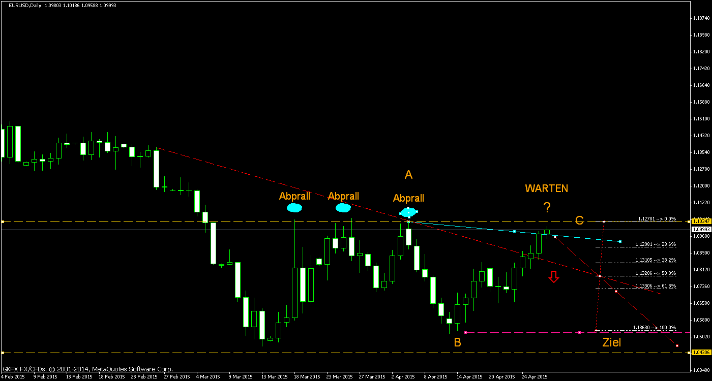 Walli's EUR/USD trading thread 821376