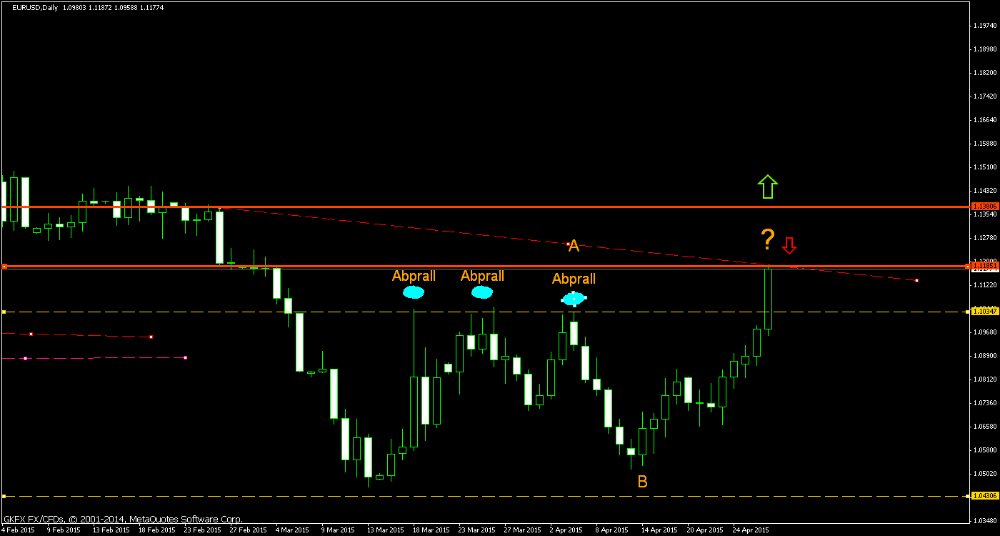 Walli's EUR/USD trading thread 821536