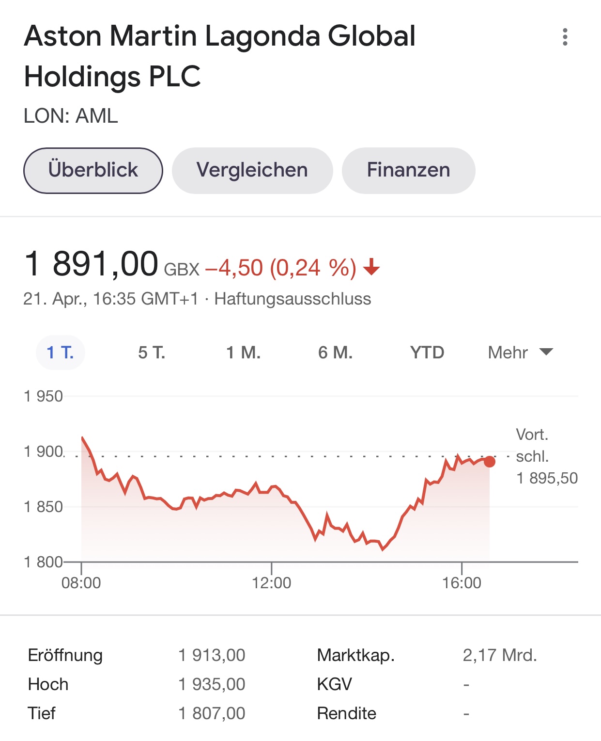 Aston Martin (WKN A2QJD4) 1247975