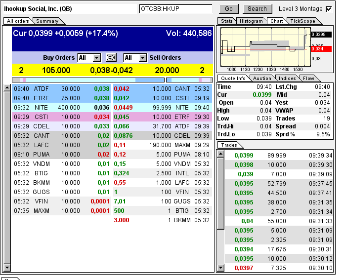 iHookup Social Inc. Aktie 738999