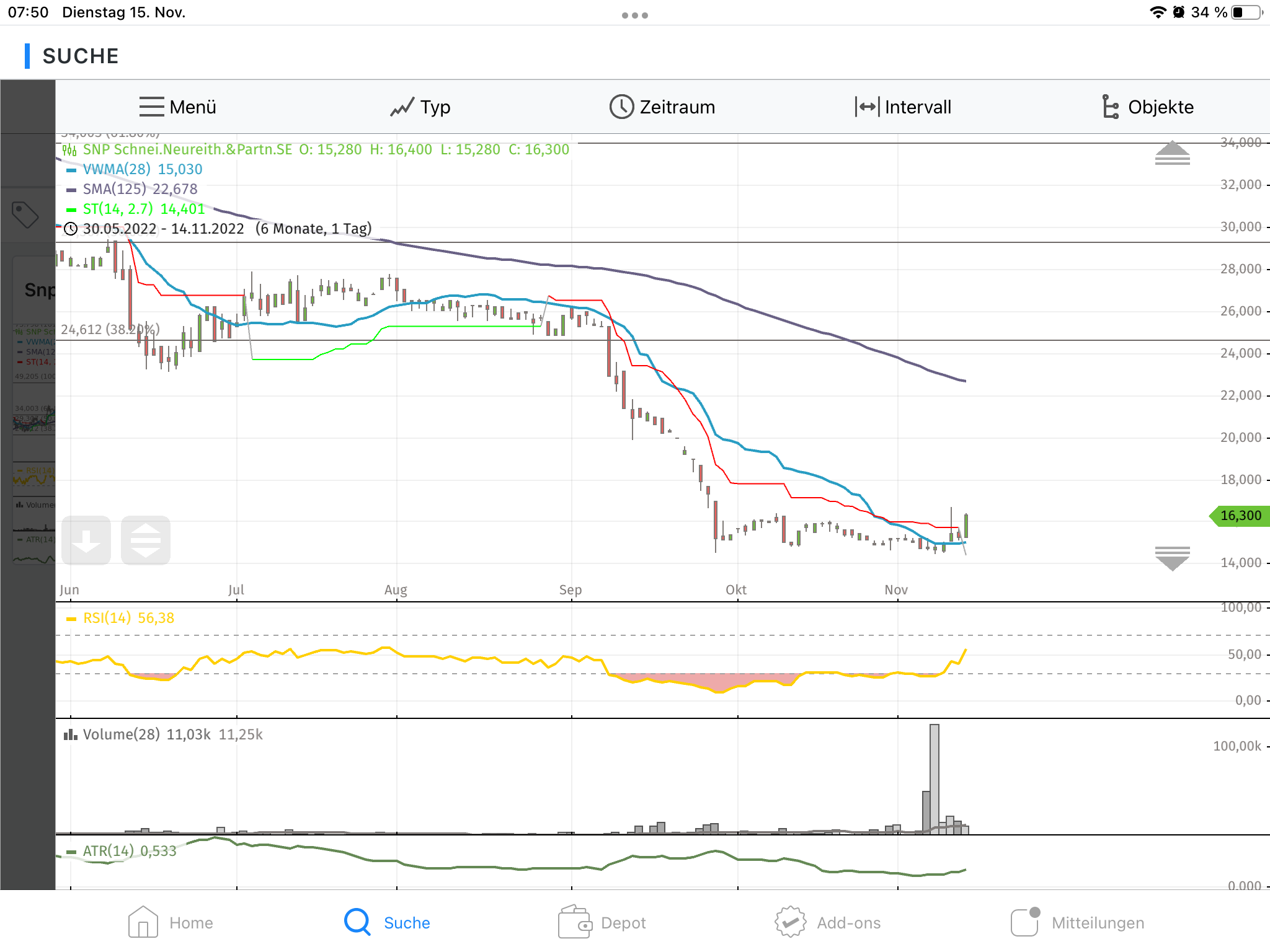 SNP auf dem Weg zu einer software company 1342158