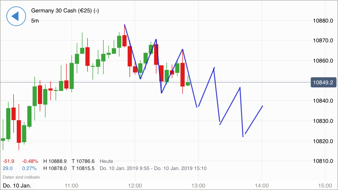 Krofitime Trading 1090930