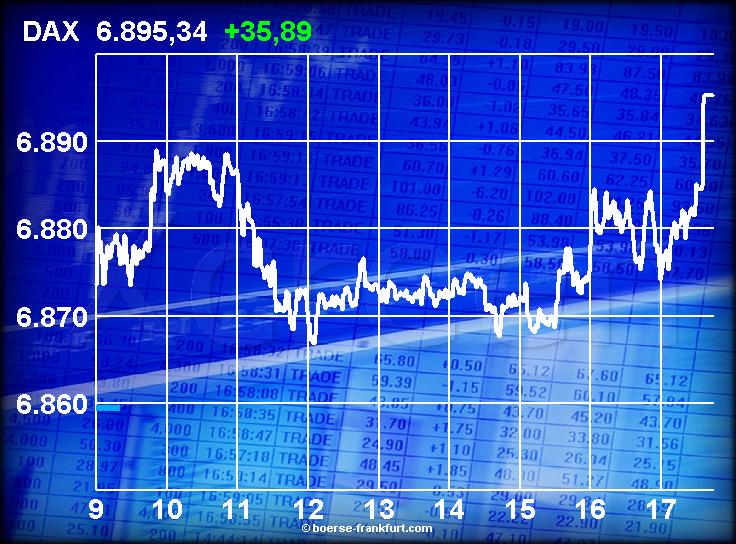 471.DAX Tipp-Spiel, Mittwoch, 14.02.07, 17.45 Uhr, 82338