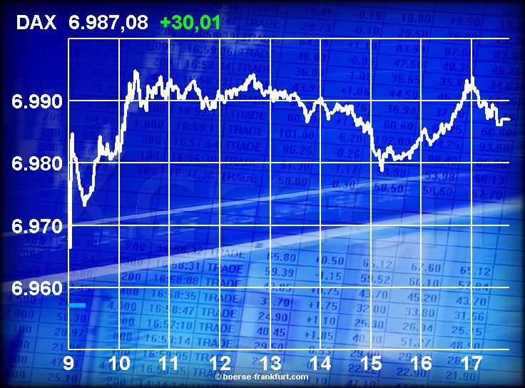 475.DAX Tipp-Spiel, Dienstag, 20.02.07 83438