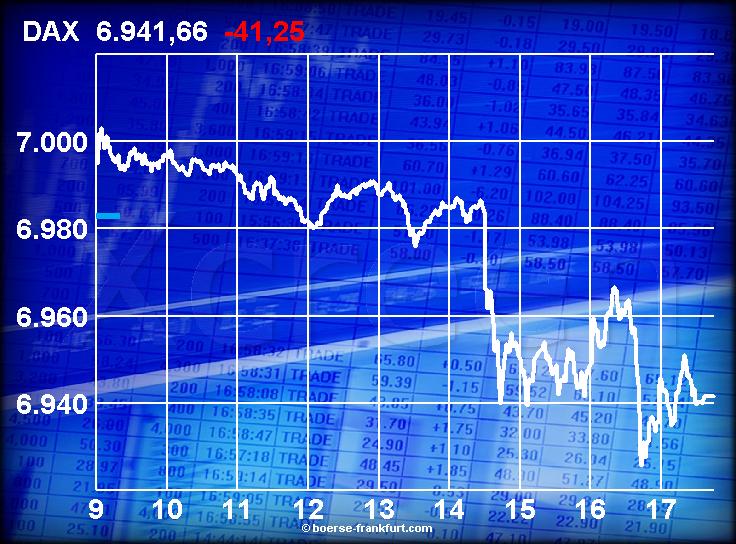 477.DAX Tipp-Spiel, Donnerstag, 22.02.07 83946