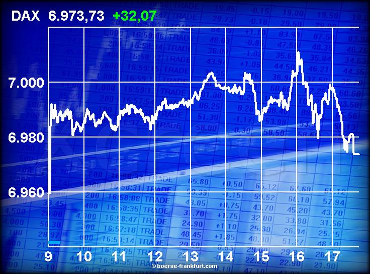 478.DAX Tipp-Spiel, Freitag, 23.02.07 84202