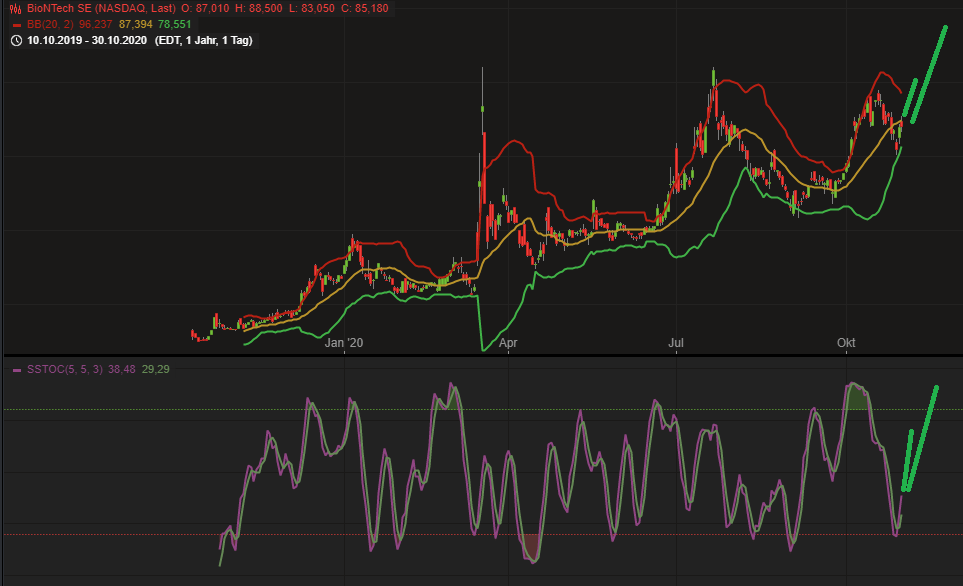 Biotech-Star BioNTech aus Mainz 1210131