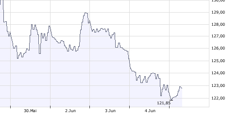 Where is the end? Oil-price-analysis! 167306