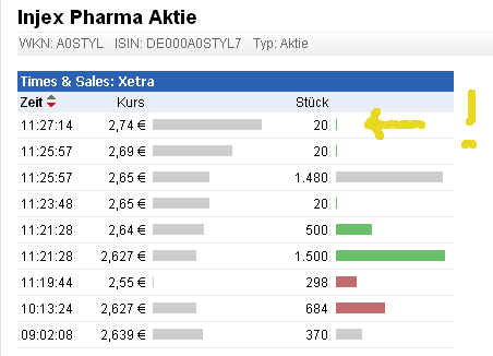 Injex AG - Wahrheit und Träumerei 535670