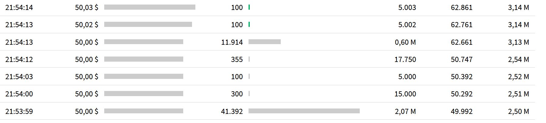 CRISPR Therapeutics...The next level....! 1122545