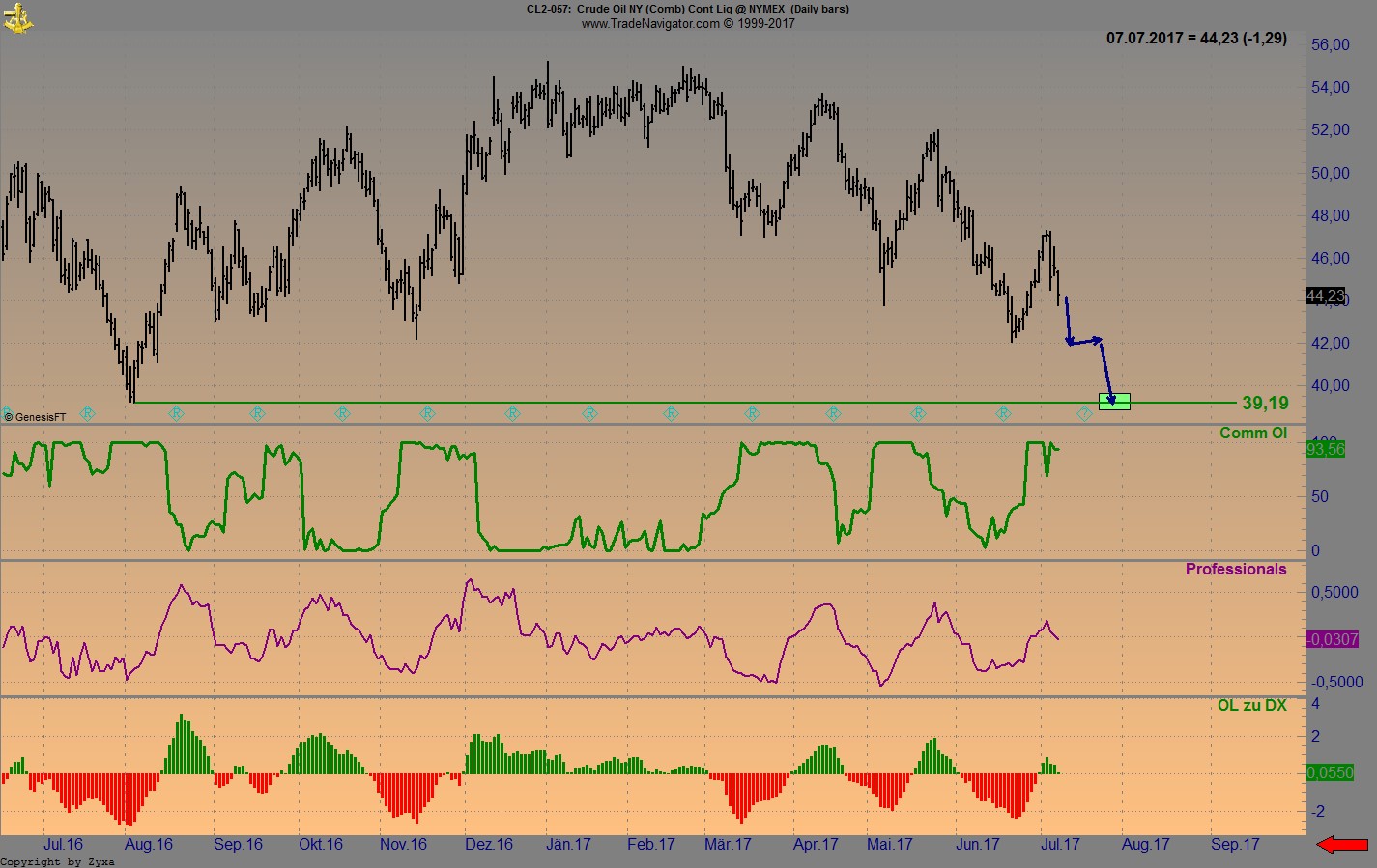 Brent Crude Rohöl ICE Rolling 1000211