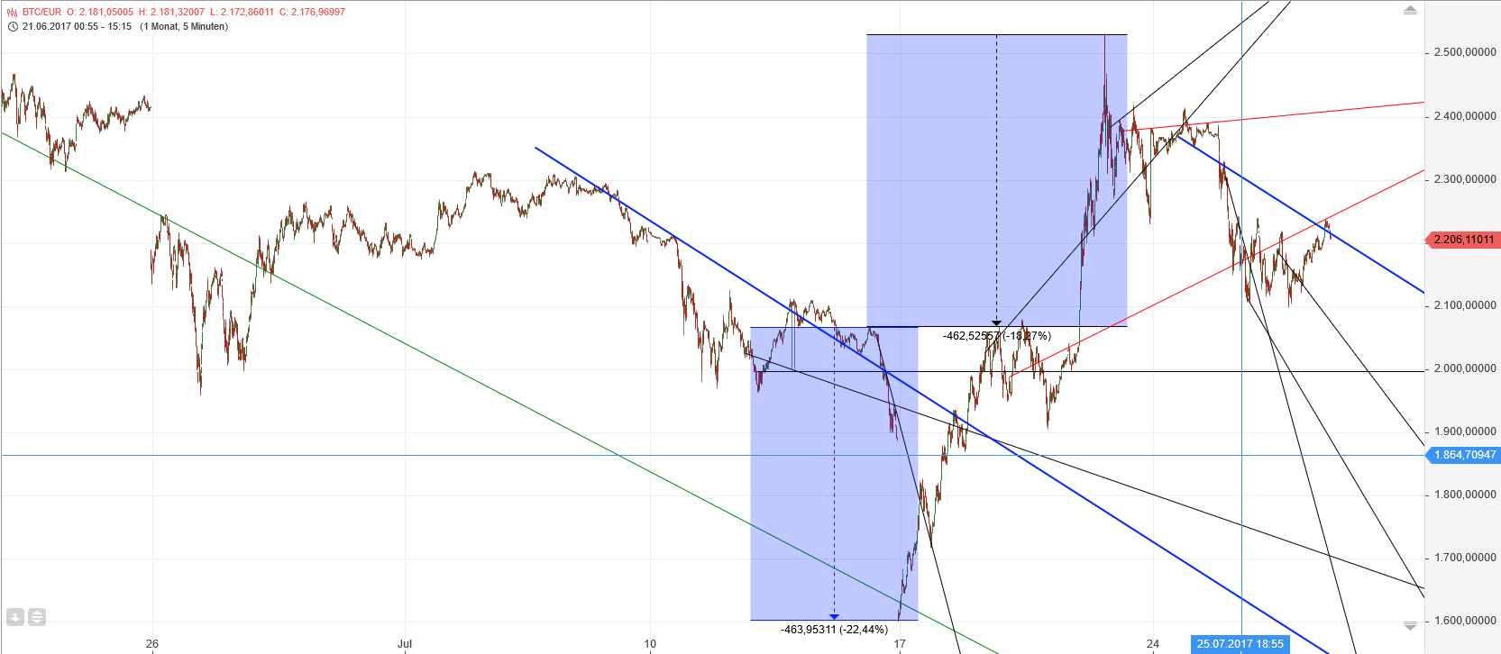 Barrick Gold 1003866