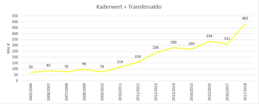 Borussia Dortmund - Unternehmens/Aktienanalyse 1008936