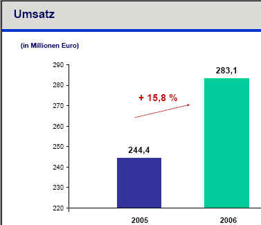 Singulus nun wieder ein Kauf! 101778