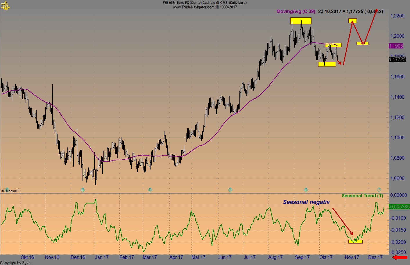 Endlich erfolgreiches Trading mit Rohstoffen 1019673